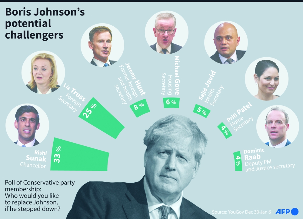 UK's Johnson Defiant As 'partygate' Report Looms - Oman Observer